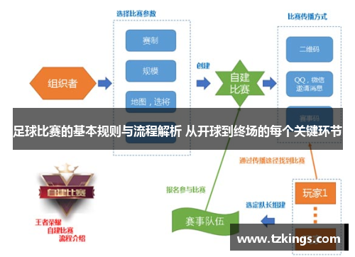 足球比赛的基本规则与流程解析 从开球到终场的每个关键环节